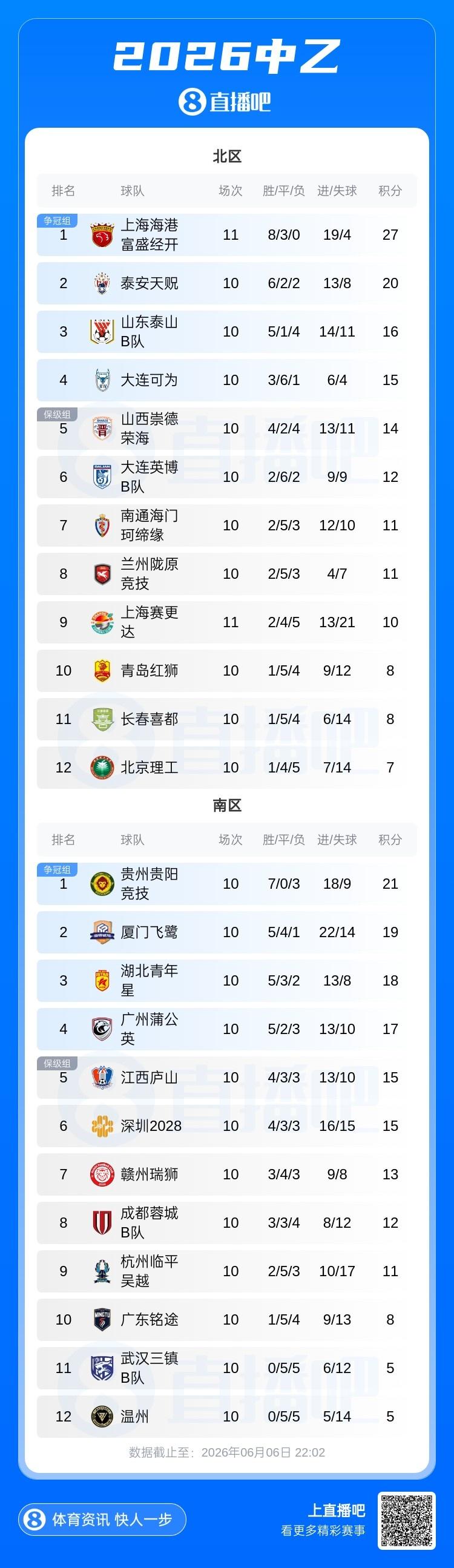 最高75万欧！29岁德尔加多身价仅剩15万欧，赛季仅出战1次中超